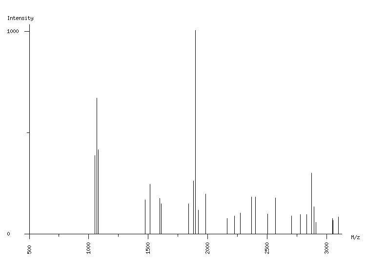 Mass spectrometry diagram