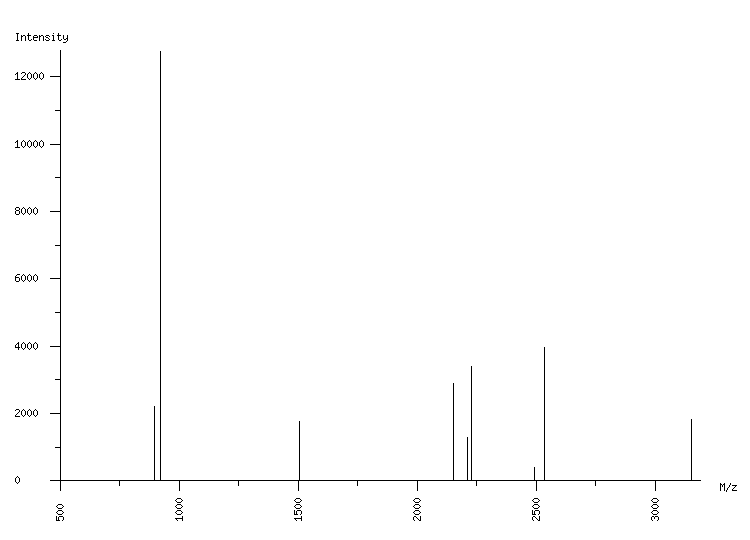 Mass spectrometry diagram