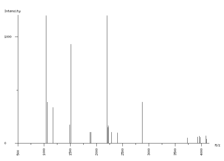 Mass spectrometry diagram