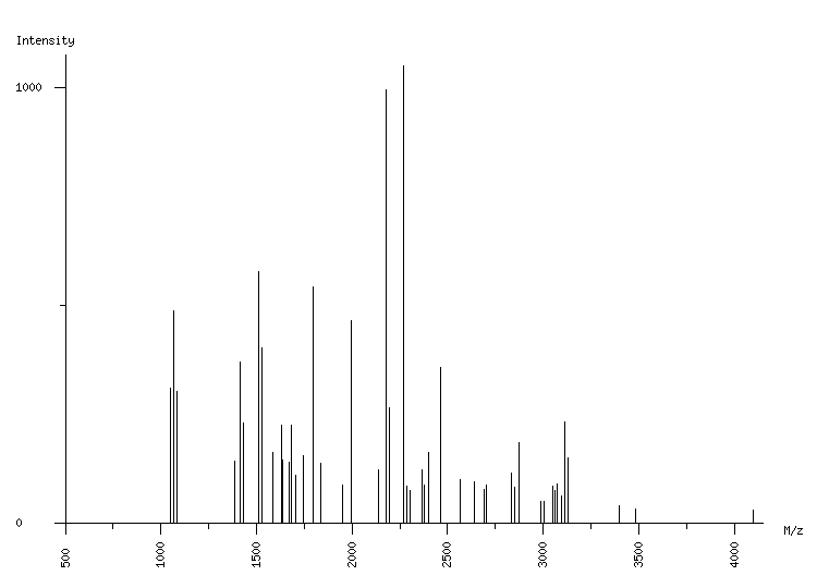 Mass spectrometry diagram