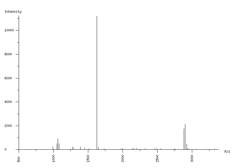 Mass spectrometry diagram