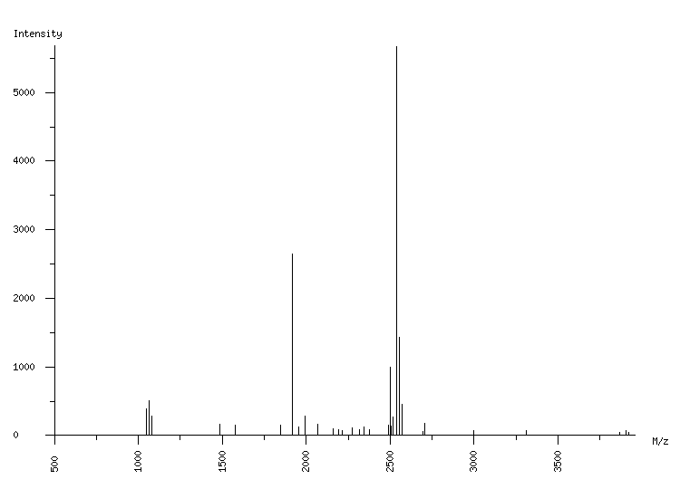 Mass spectrometry diagram