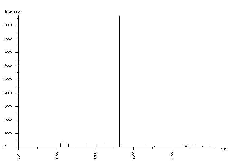 Mass spectrometry diagram