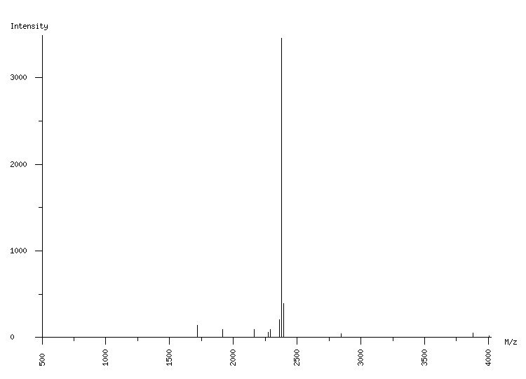 Mass spectrometry diagram