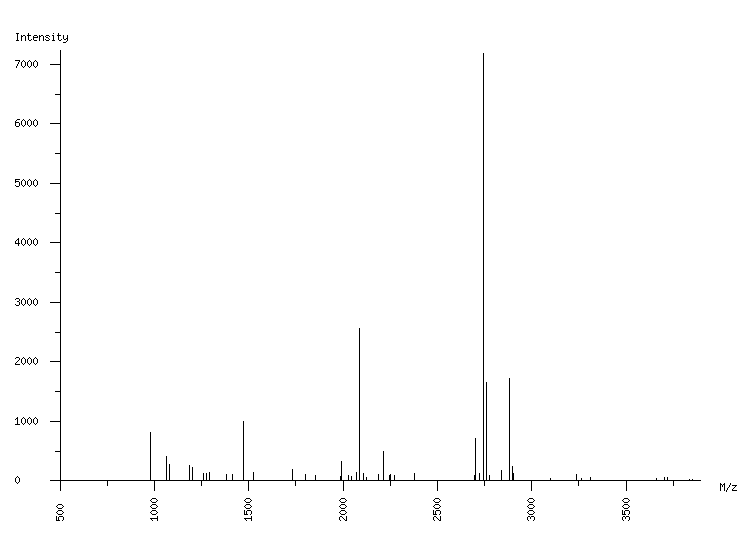 Mass spectrometry diagram