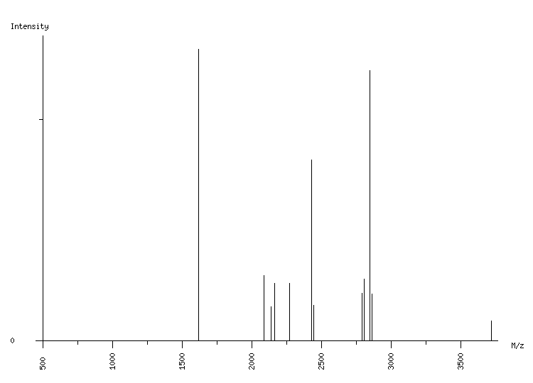 Mass spectrometry diagram