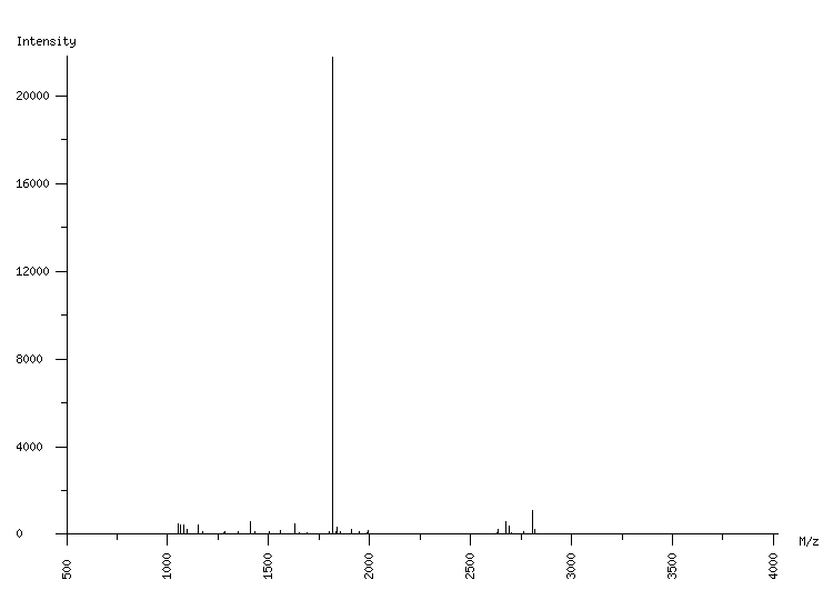 Mass spectrometry diagram