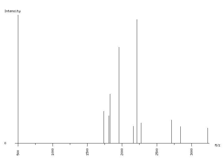 Mass spectrometry diagram