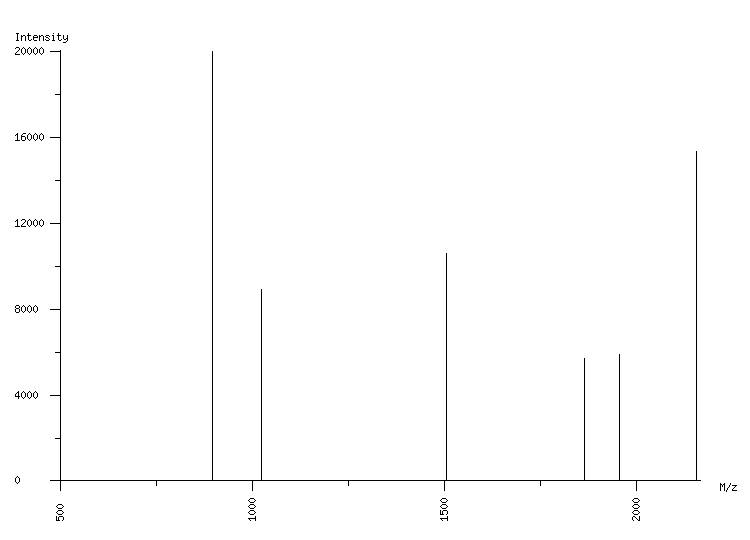 Mass spectrometry diagram