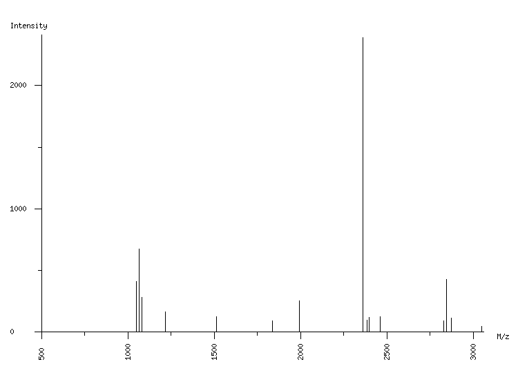 Mass spectrometry diagram