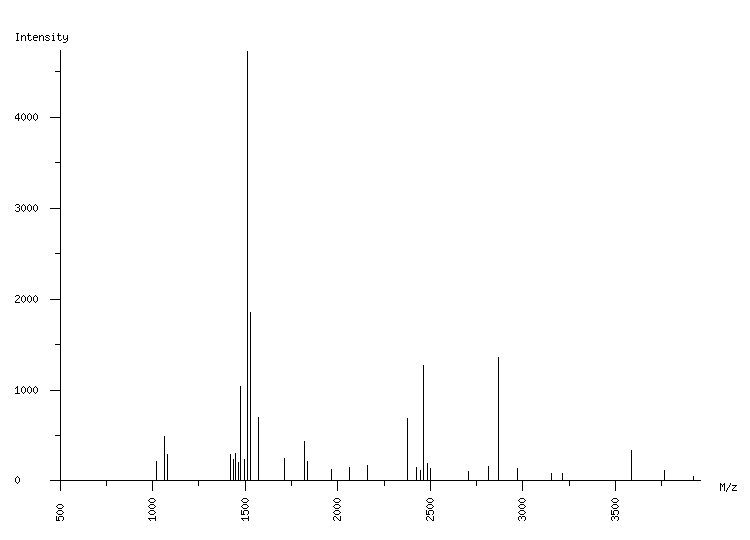 Mass spectrometry diagram