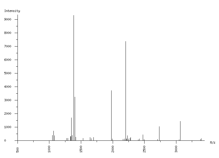 Mass spectrometry diagram