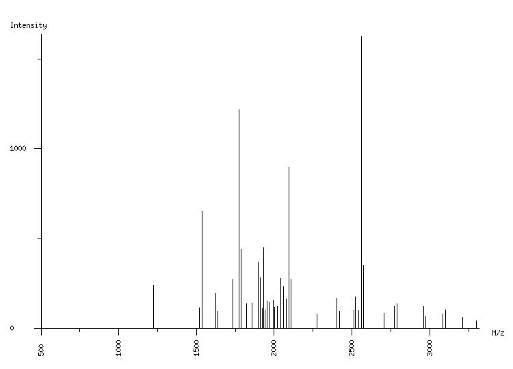 Mass spectrometry diagram