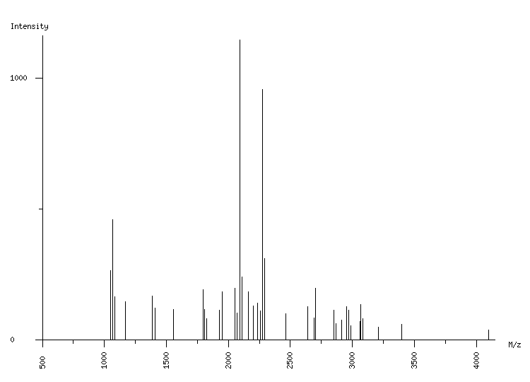 Mass spectrometry diagram