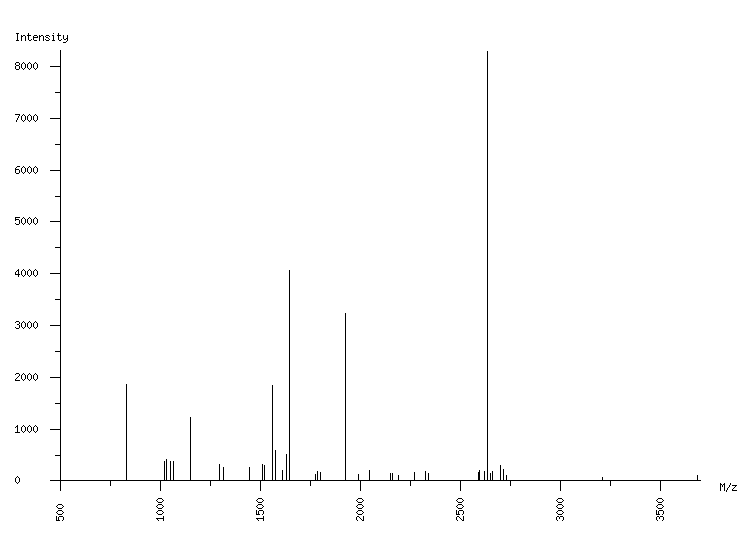 Mass spectrometry diagram