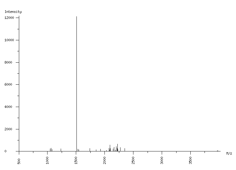 Mass spectrometry diagram