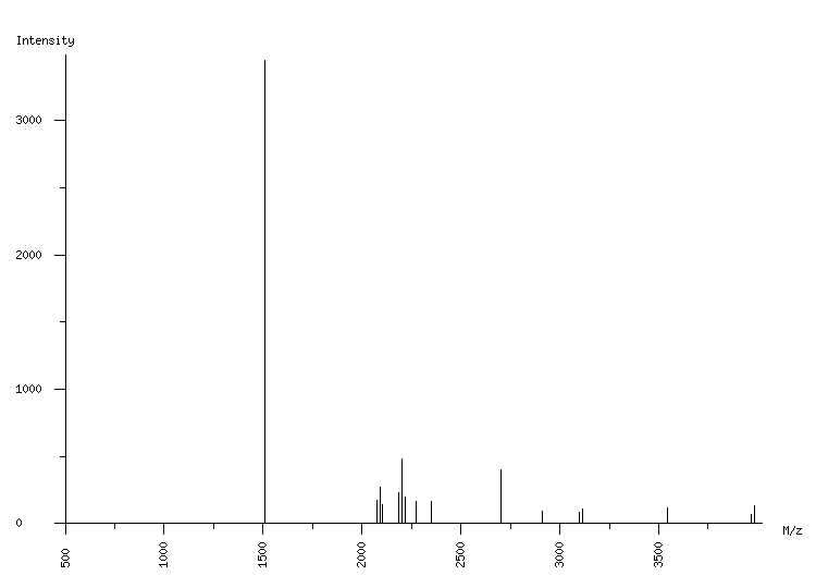 Mass spectrometry diagram