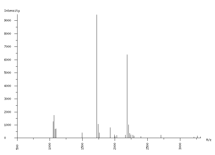 Mass spectrometry diagram