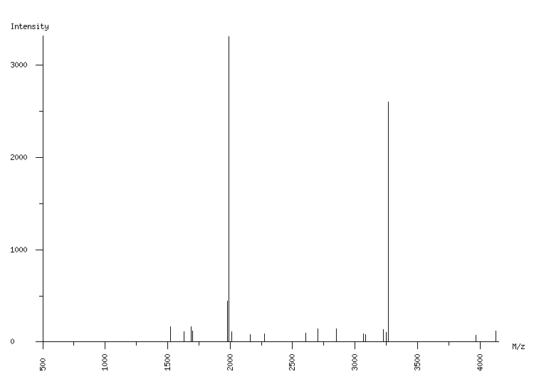 Mass spectrometry diagram