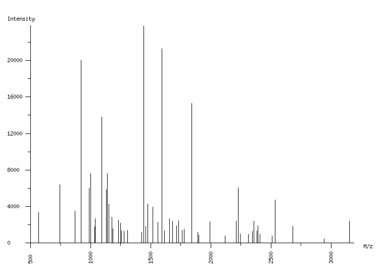 Mass spectrometry diagram