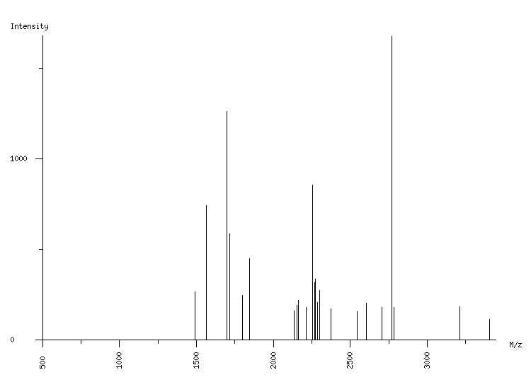 Mass spectrometry diagram