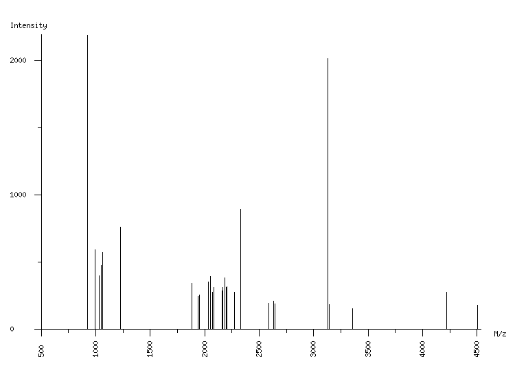 Mass spectrometry diagram