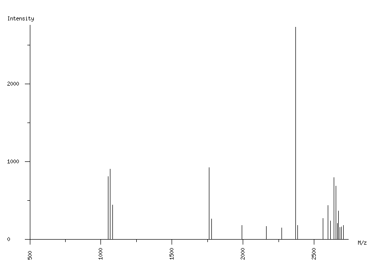 Mass spectrometry diagram