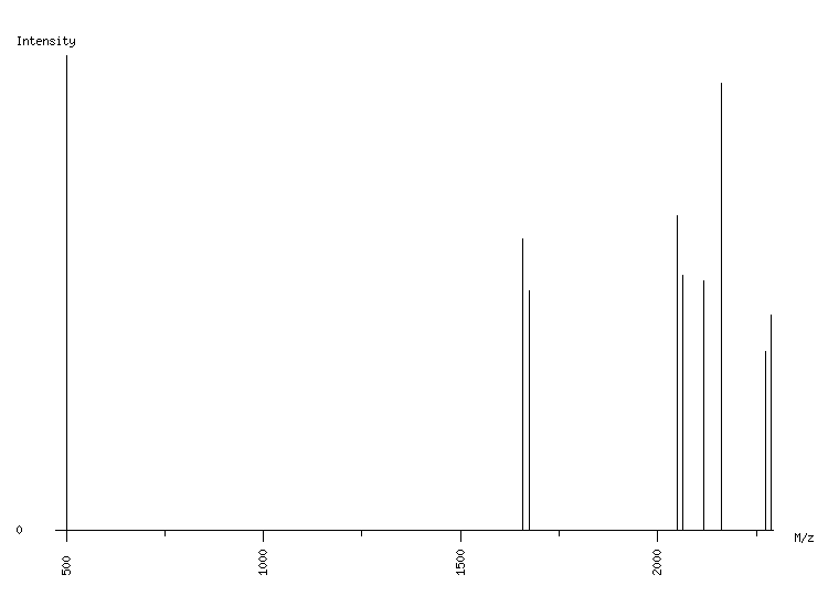 Mass spectrometry diagram