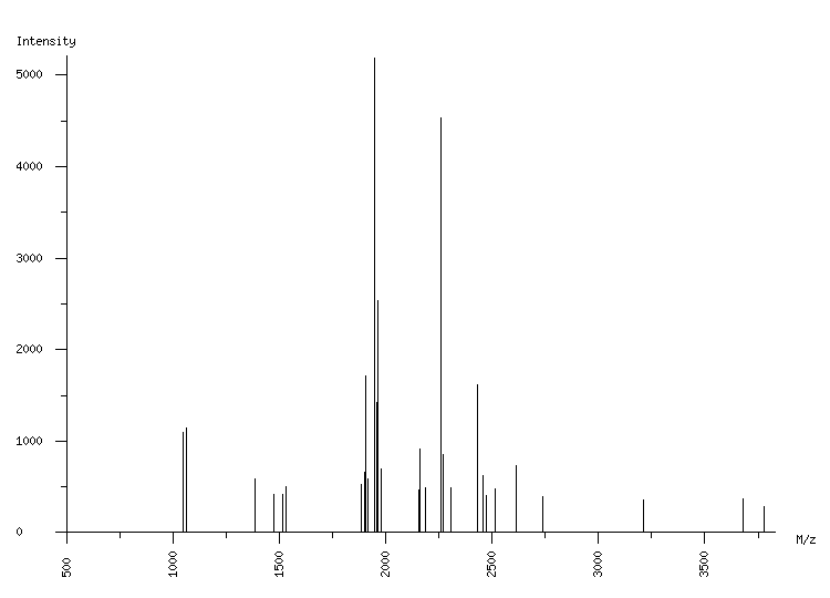 Mass spectrometry diagram