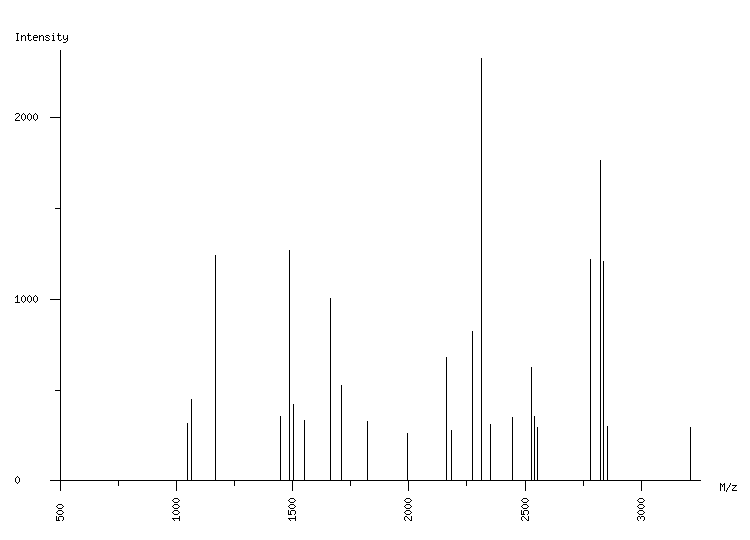 Mass spectrometry diagram