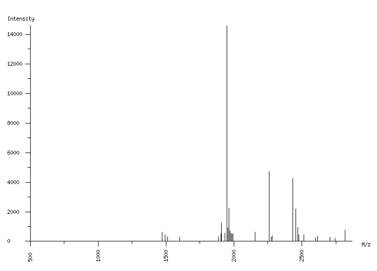 Mass spectrometry diagram