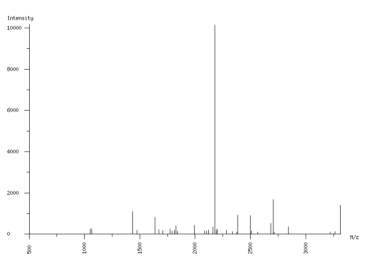 Mass spectrometry diagram