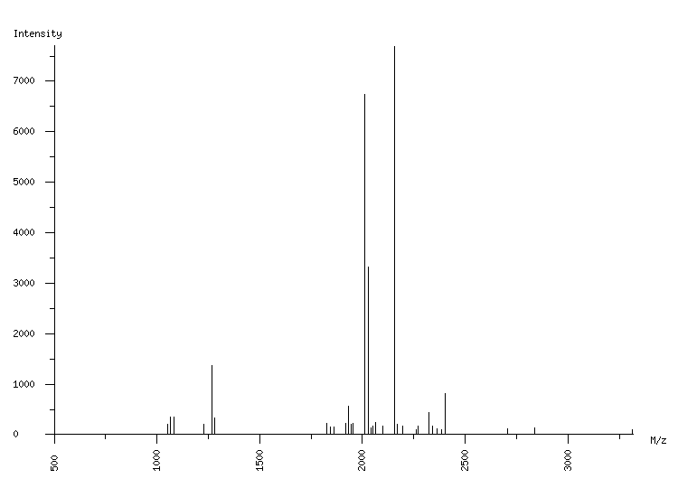 Mass spectrometry diagram