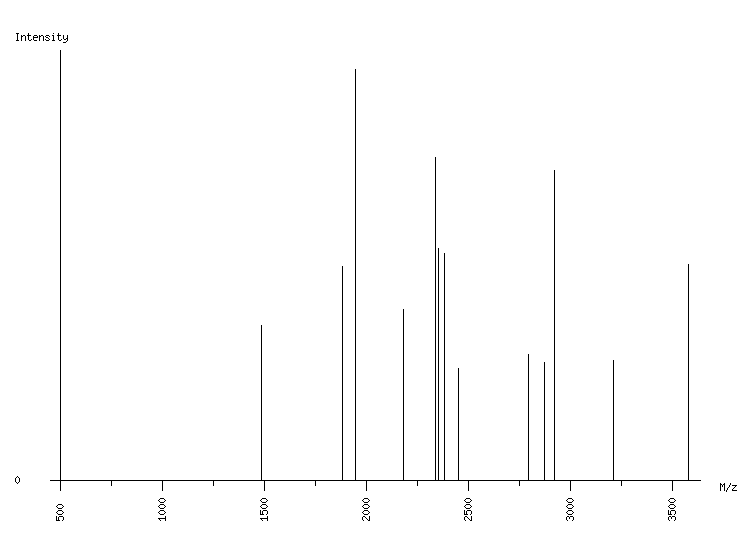 Mass spectrometry diagram