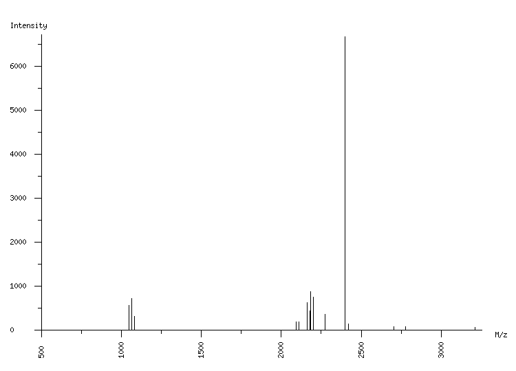 Mass spectrometry diagram