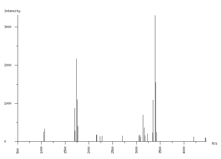 Mass spectrometry diagram