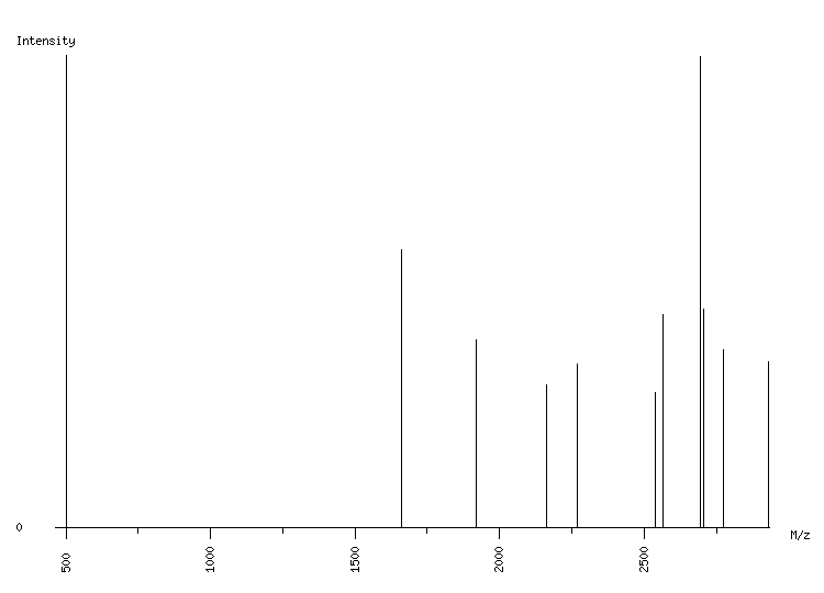 Mass spectrometry diagram