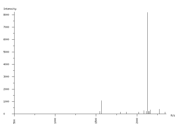 Mass spectrometry diagram