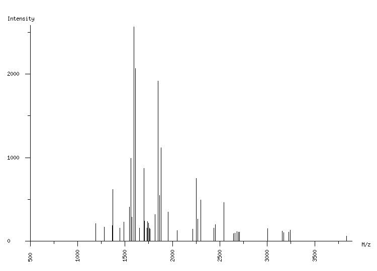 Mass spectrometry diagram