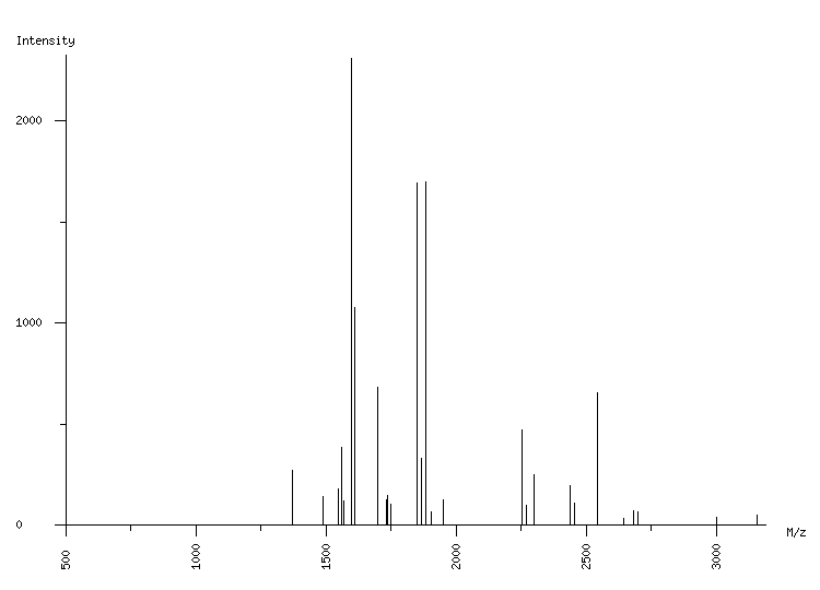 Mass spectrometry diagram