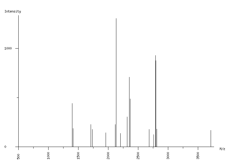 Mass spectrometry diagram