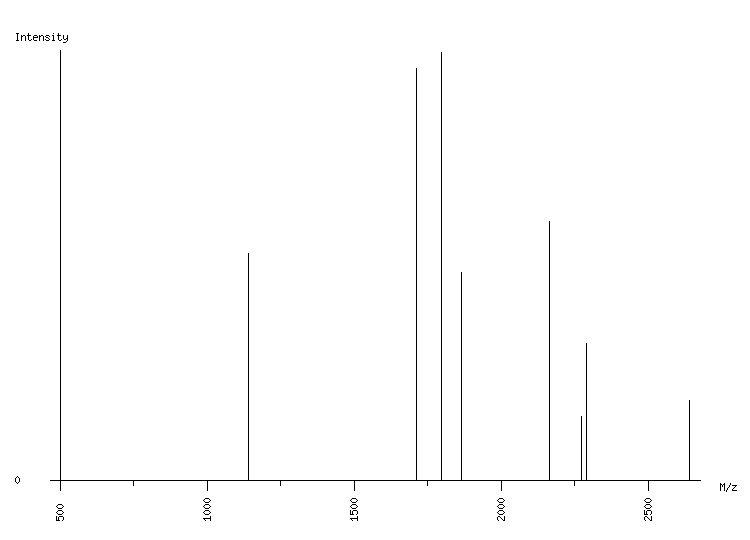 Mass spectrometry diagram