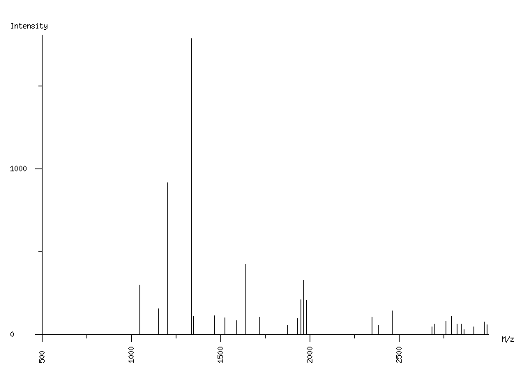 Mass spectrometry diagram