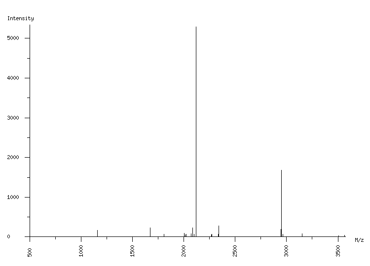 Mass spectrometry diagram