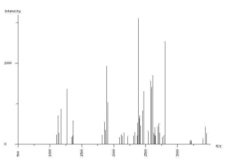 Mass spectrometry diagram