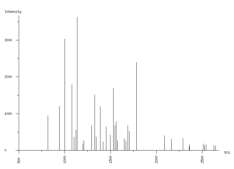 Mass spectrometry diagram