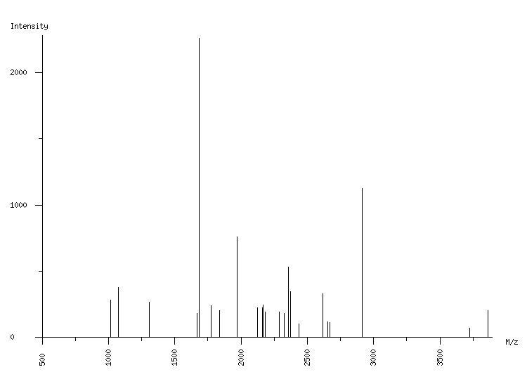 Mass spectrometry diagram