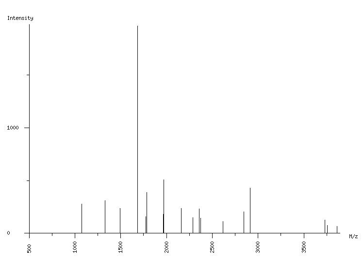 Mass spectrometry diagram