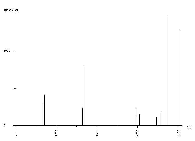 Mass spectrometry diagram