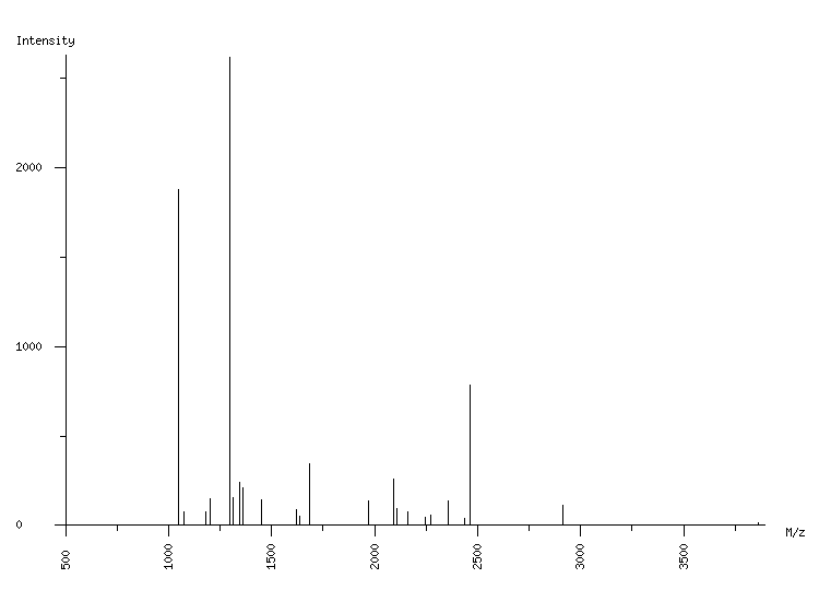 Mass spectrometry diagram